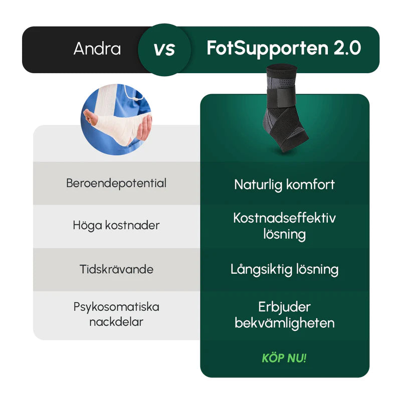 Kifaya – Justerbar stödbandage för fotleden